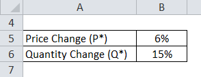 Price Elasticity Example 1-1