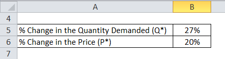 Price Elasticity Example 2-1