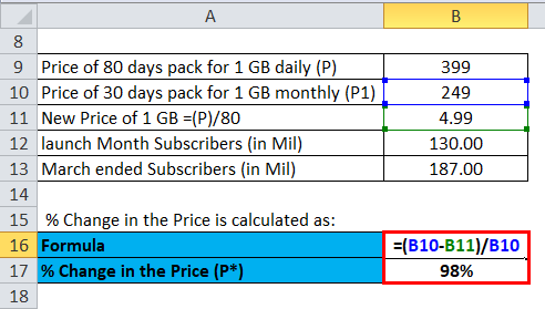 Price Elasticity Example 32