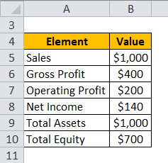 Profitability Ratios Example 1-1