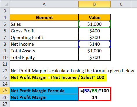 Profitability Ratios Example 1-4