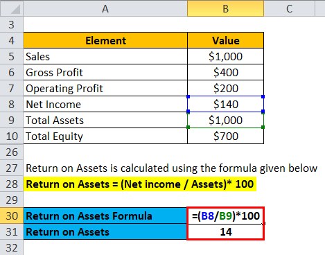 Profitability Ratios Example 1-5