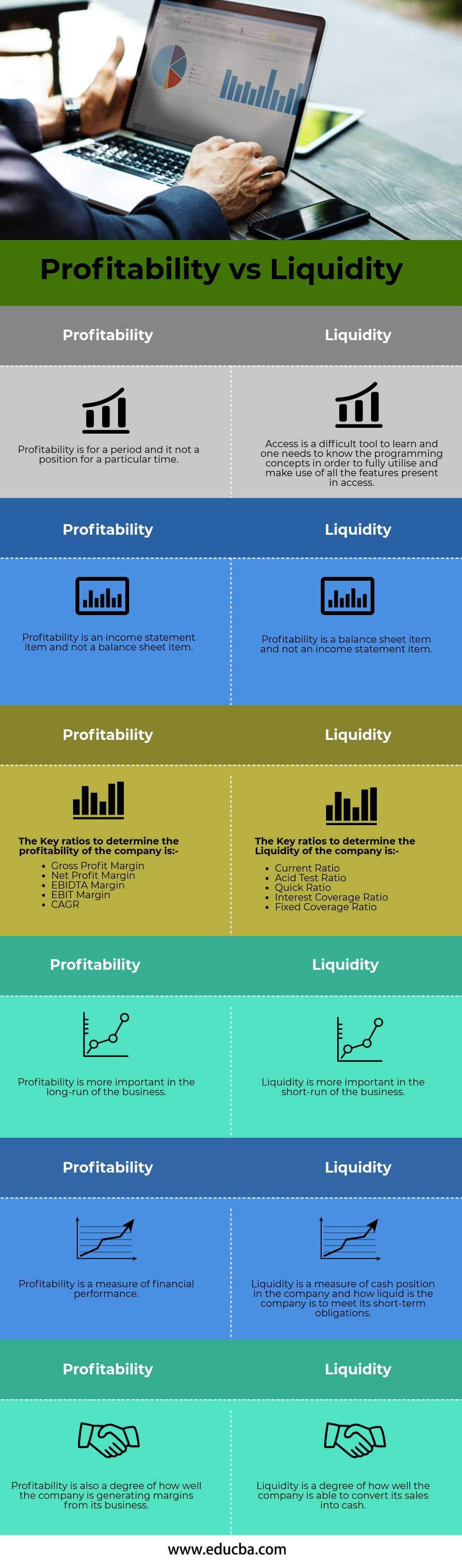 Profitability vs Liquidity (info)
