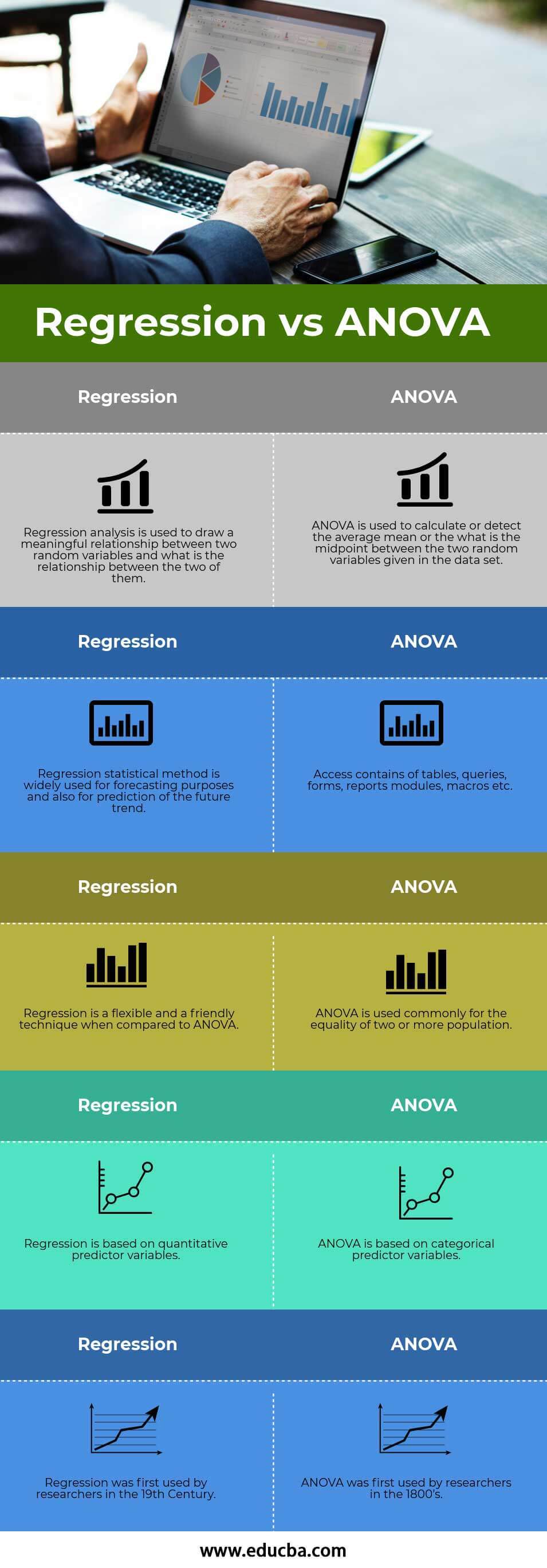 Regression vs ANOVA infographics