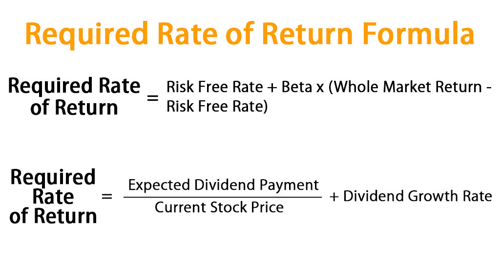 Required Rate Of Return Formula Calculator Excel Template