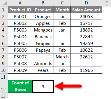 Row count example 4-3