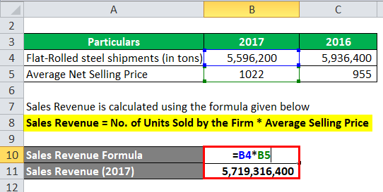 Sales Revenue Example 2-2