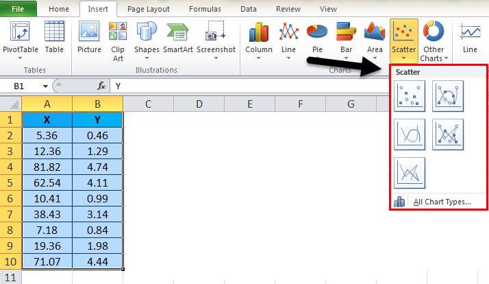 Scatter Chart Example 1-4