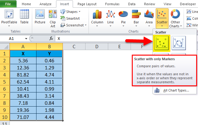 Scatter Chart Example 1-5