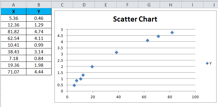 Result of Example 1