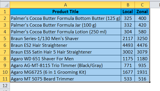 Scatter Chart Example 2-2