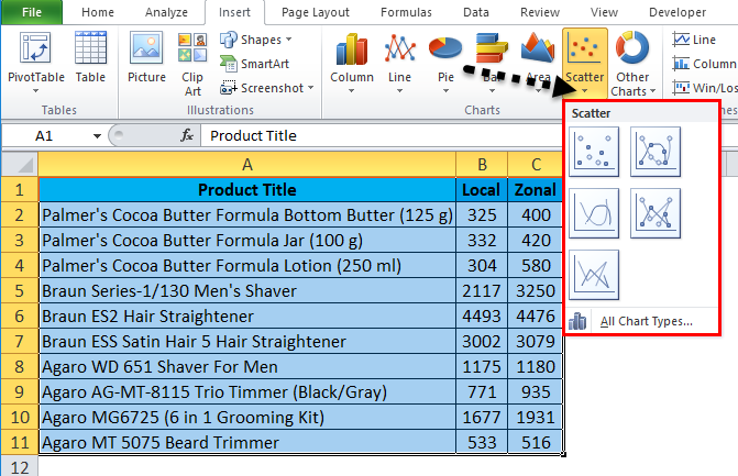 Scatter Chart Example 2-4