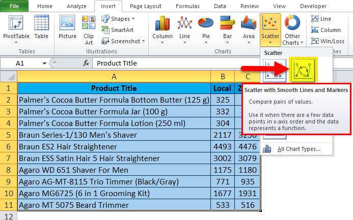 Scatter Chart Example 2-5