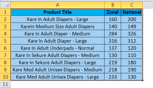 Scatter Chart Example 3-2