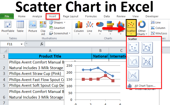 Scatter Chart in Excel