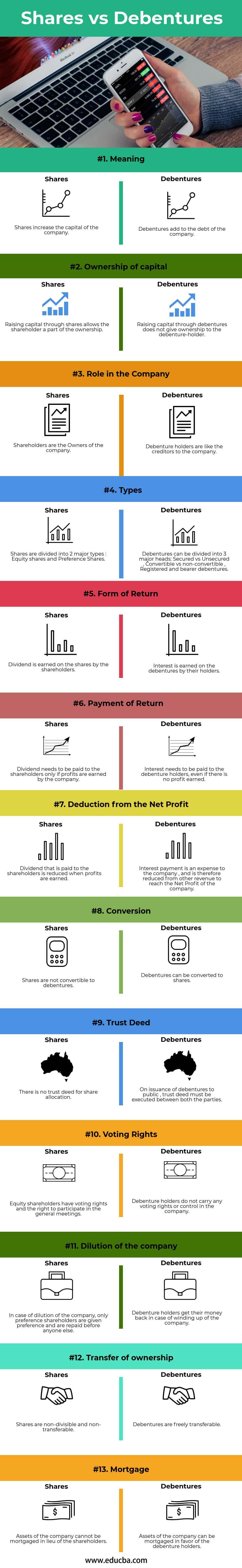 Shares vs Debentures(info)