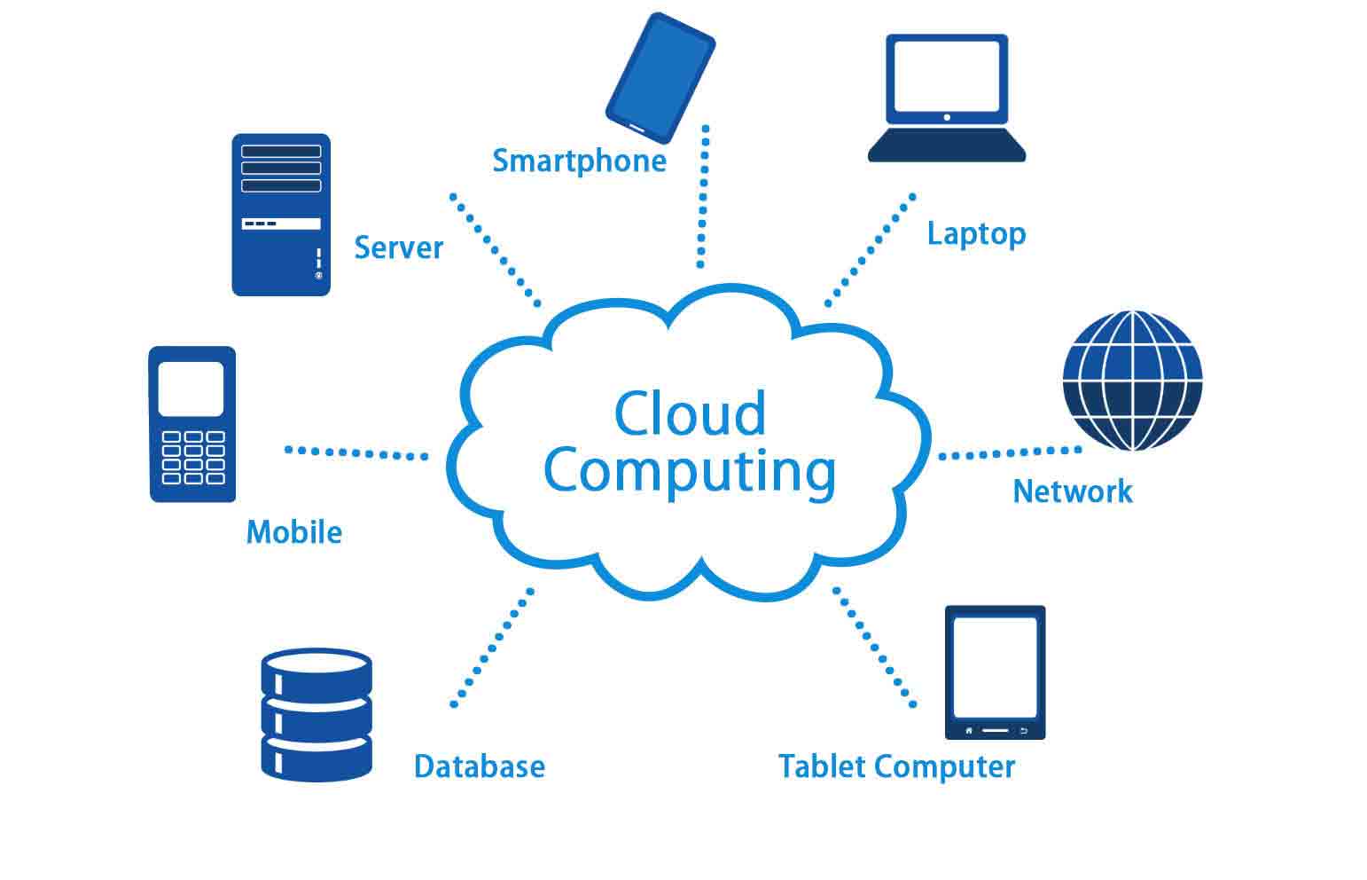 what is Cloud Computing exactly