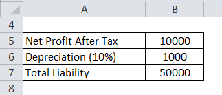 Solvency Ratio Example 1-1