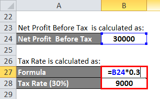 Ratio Example 2-3
