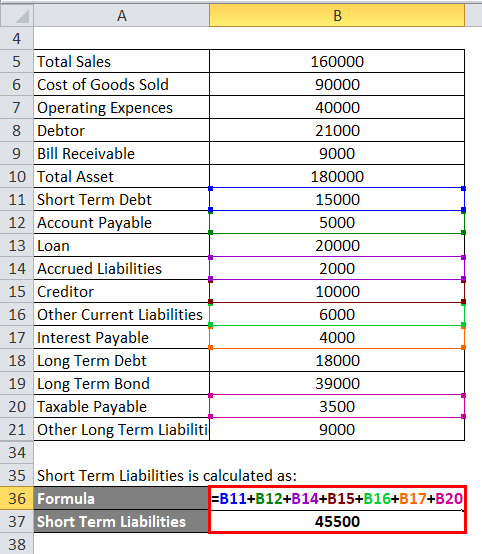 Short Term Liabilities is calculated