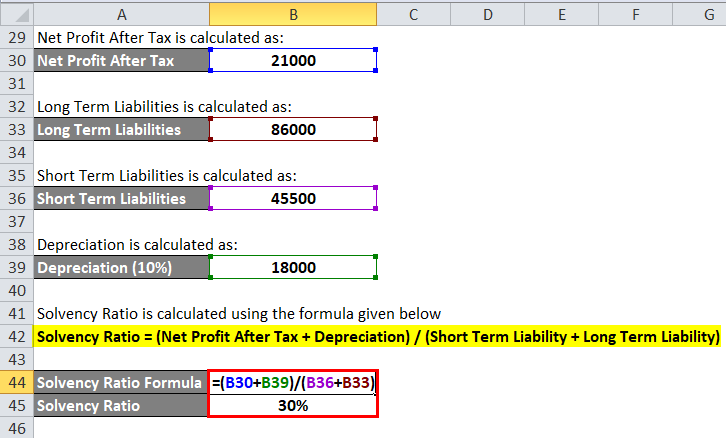 Solvency Ratio Example 2-8