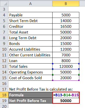 Solvency Ratio Example 3-2