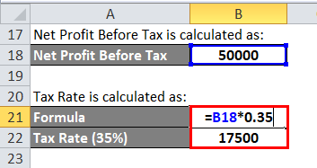 Solvency Ratio Example 3-3