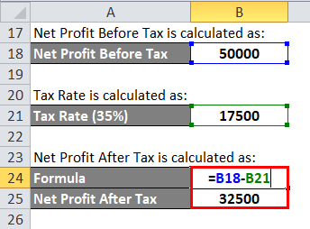 Solvency Ratio Example 3-4