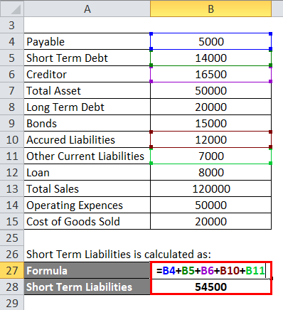 Solvency Ratio Example 3-5