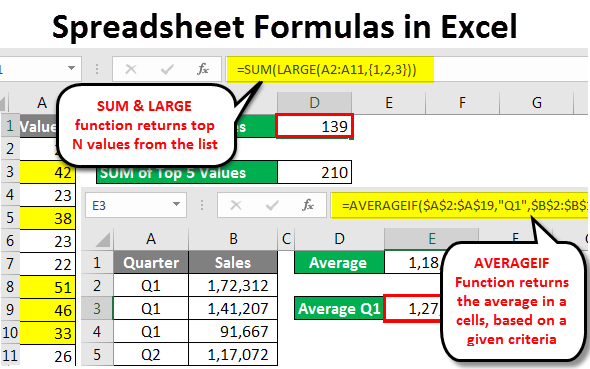Spreadsheet Formulas in Excel