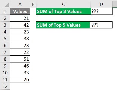 Spreadsheet Formulas in Excel example 2-1