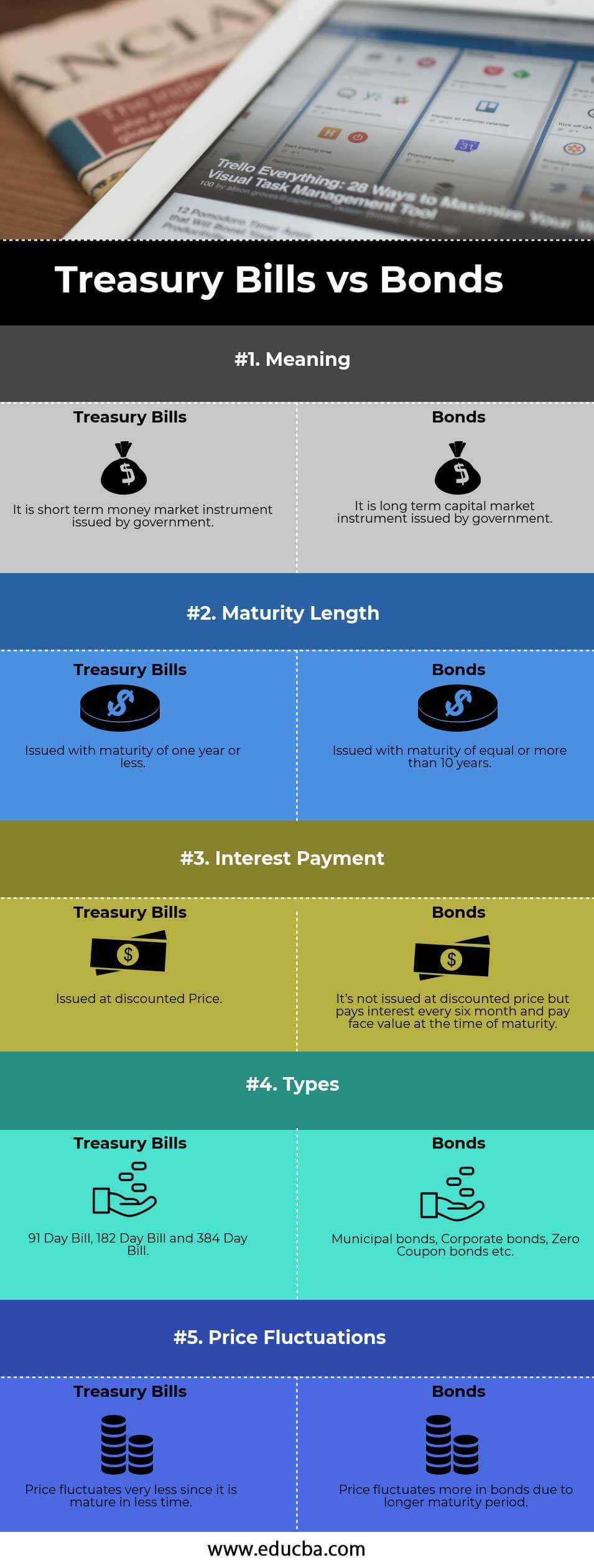 Treasury Bills vs Bonds info