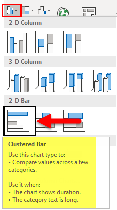 Clustered Bar