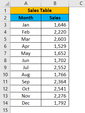 Unprotect Sheet (department managers)
