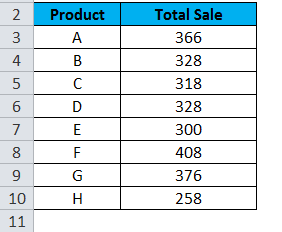 VLOOKUP with Sum example 2-2