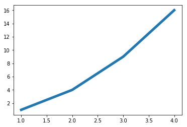 Set line width of plot