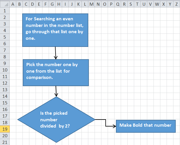 flowchart example 1-12