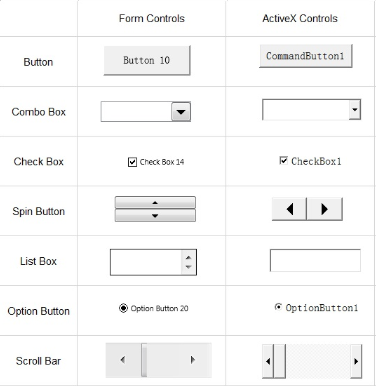 form and Activex controls