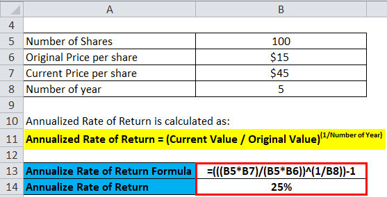 Annualized Rate of Return