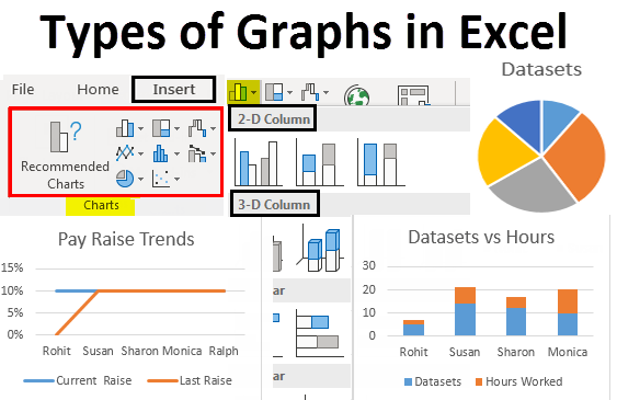 types of graphs example