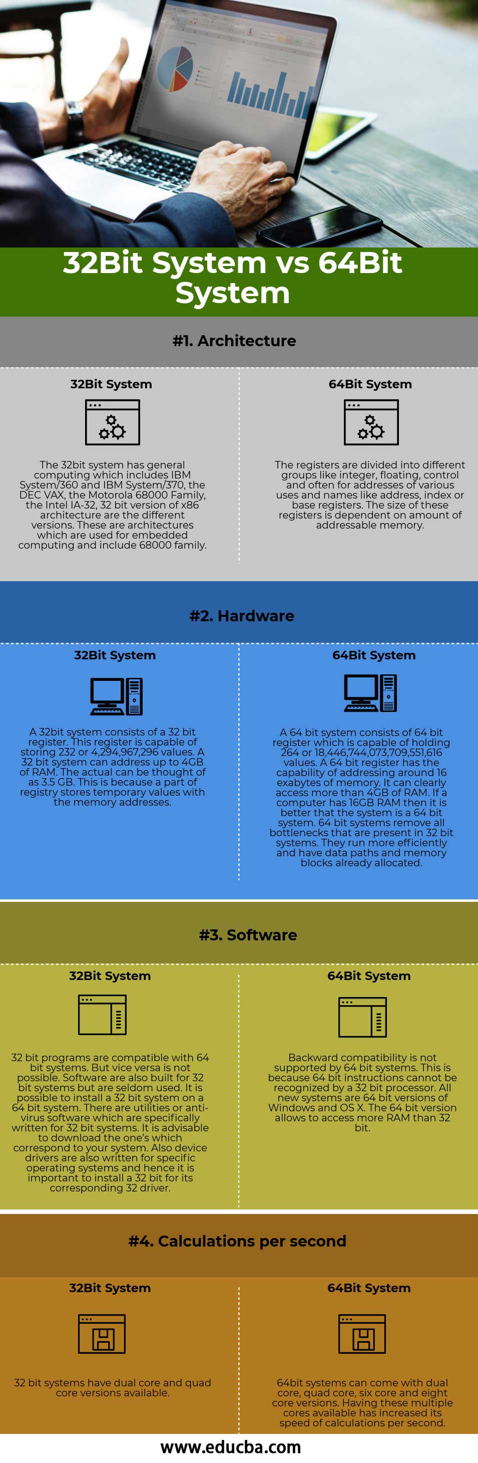 32Bit-System-vs-64Bit-System-info