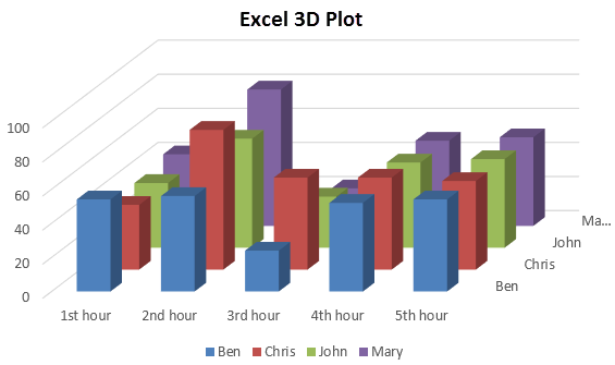 3D plot in excel example 1-4