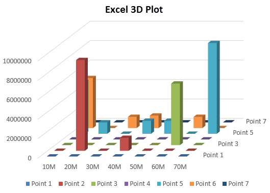 3D plot in excel example 2-3