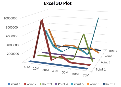 3D plot in excel example 2-6