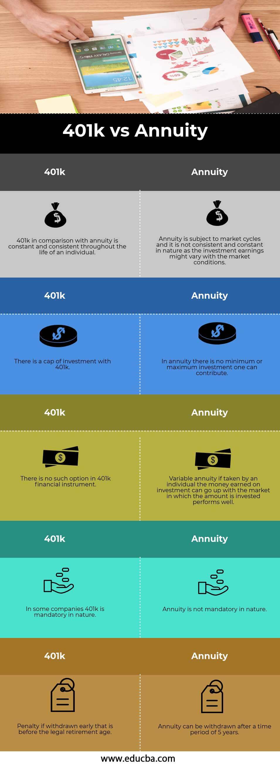 401k vs Annuity Infography