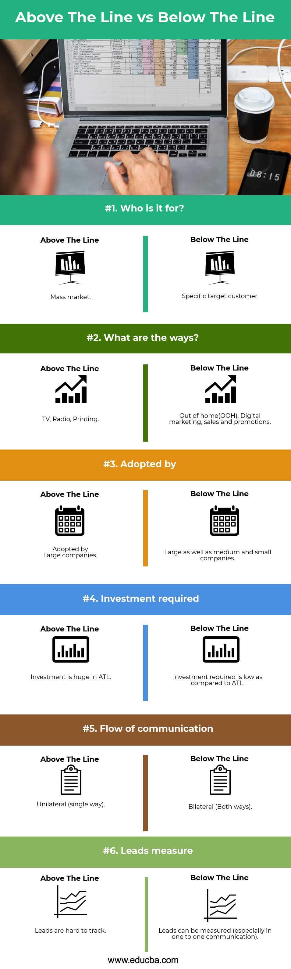 Above The Line vs Below The Line Infographics
