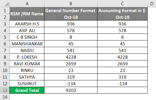 Accounting Number Format Example 3-2