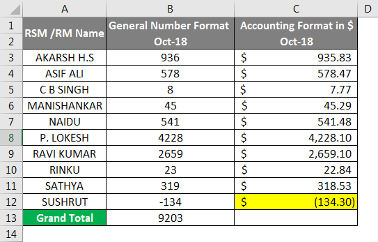 Accounting Number Format Example 3-4