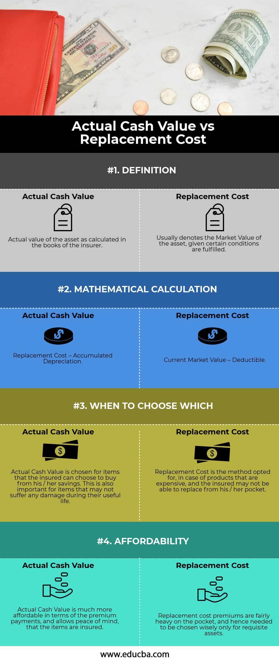 Actual Cash Value vs Replacement Cost Infographics