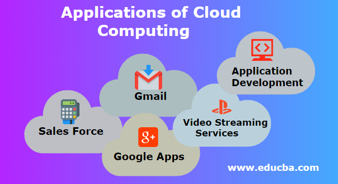 Introduction to Cloud Computing | A Complete Guide to Cloud Computing